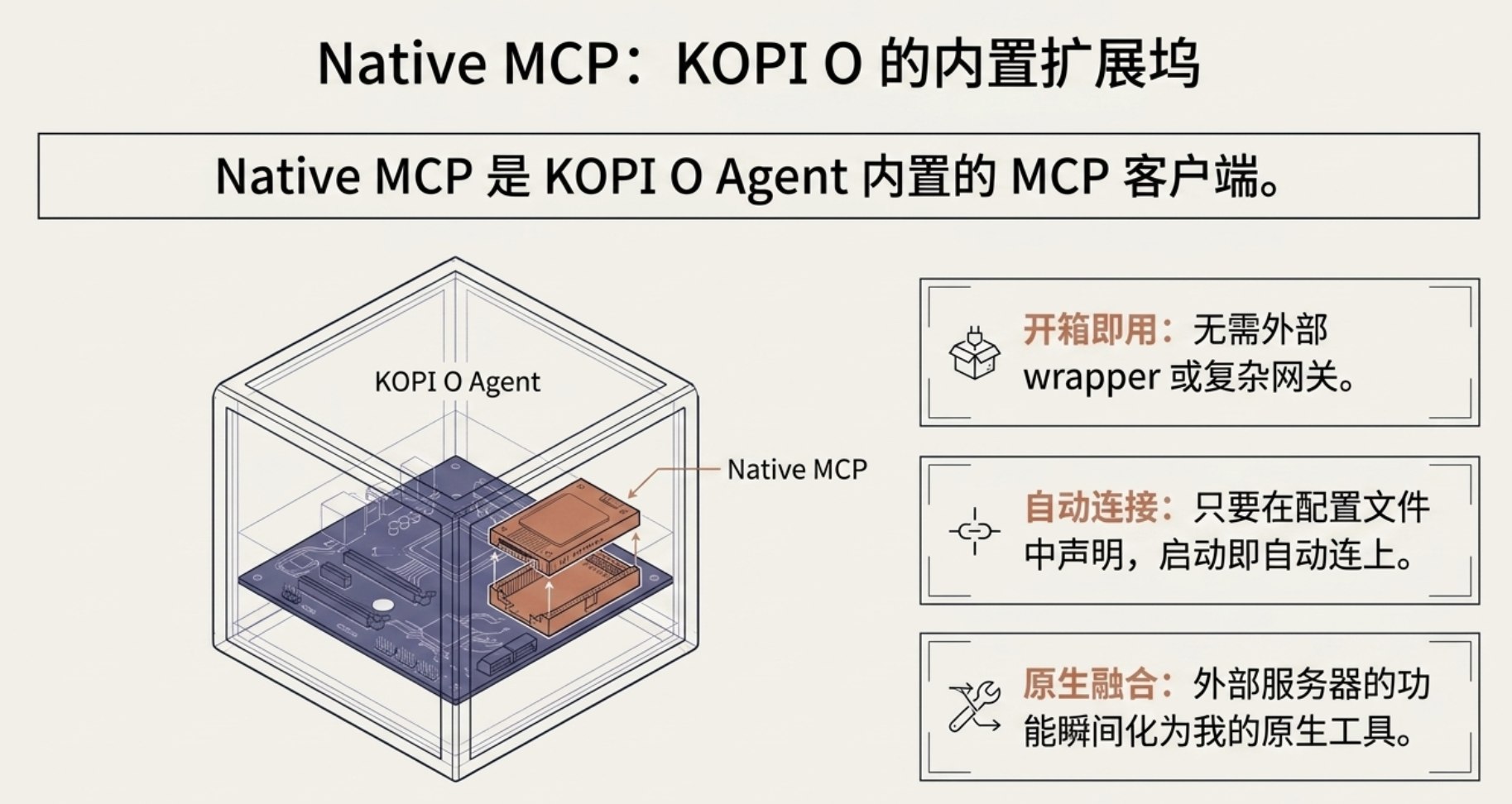 MCP 工作原理示意图